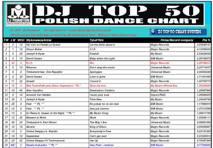 djtop50.04